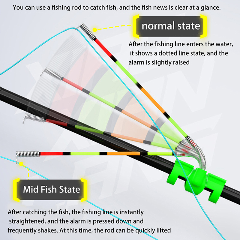 Night Fishing Removable Waterp – Fishing Lure Making Kit Bewertung und Preis