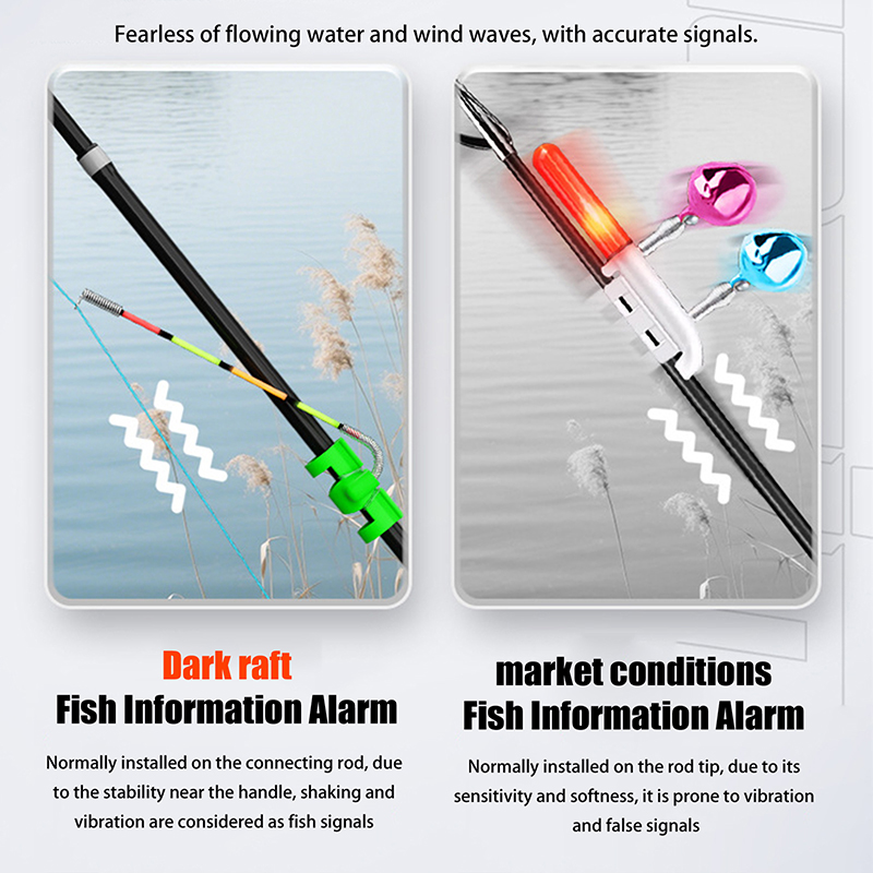 Night Fishing Removable Waterp – Fishing Lure Making Kit Bewertung und Preis